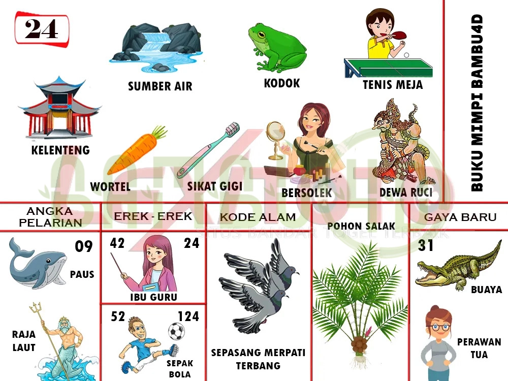 buku mimpi erek erek togel 24